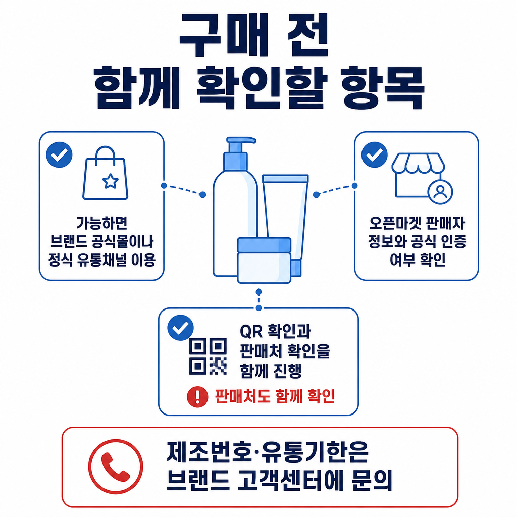 화장품 구매 전 공식 판매처와 판매자 정보, QR 및 브랜드 확인 절차를 함께 살피고 제조번호와 유통기한은 고객센터에 확인하는 점검 카드