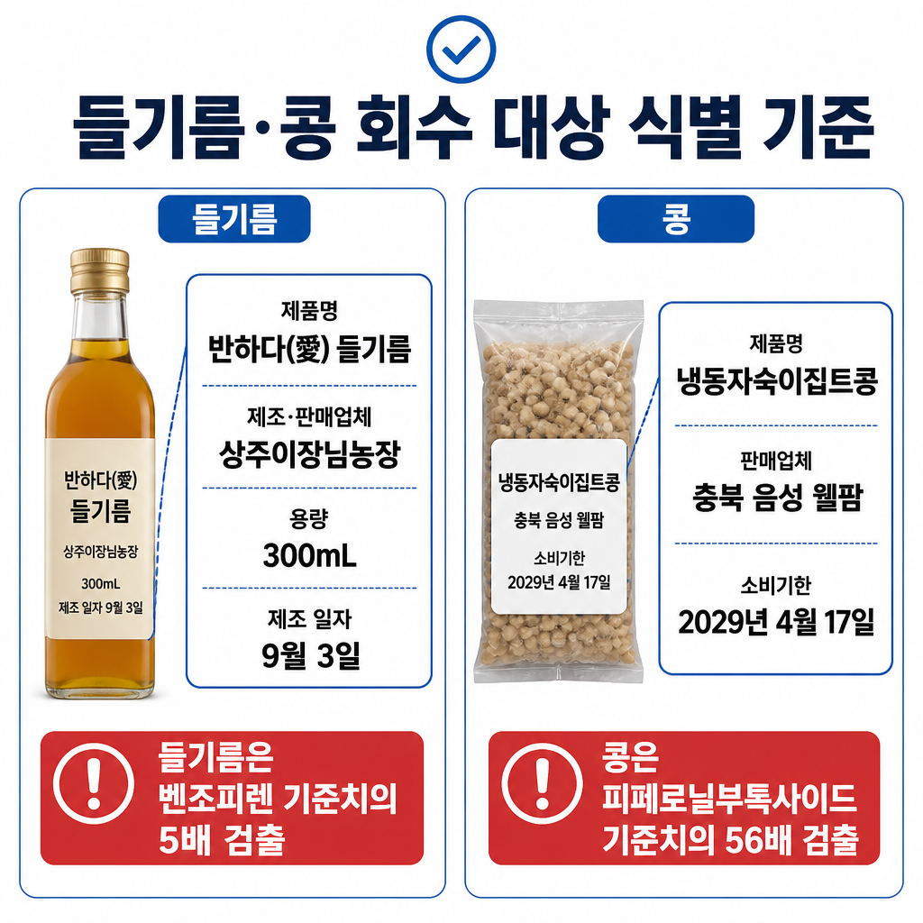 회수 대상 들기름과 콩의 제품명, 업체명, 용량 또는 날짜를 비교해 확인하는 인포그래픽