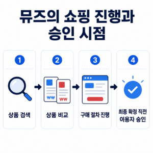 Blogauto c3b19e0f6c308b4861ee1bb6972d7d378c98bbd188127e4ff66af317f13df245
