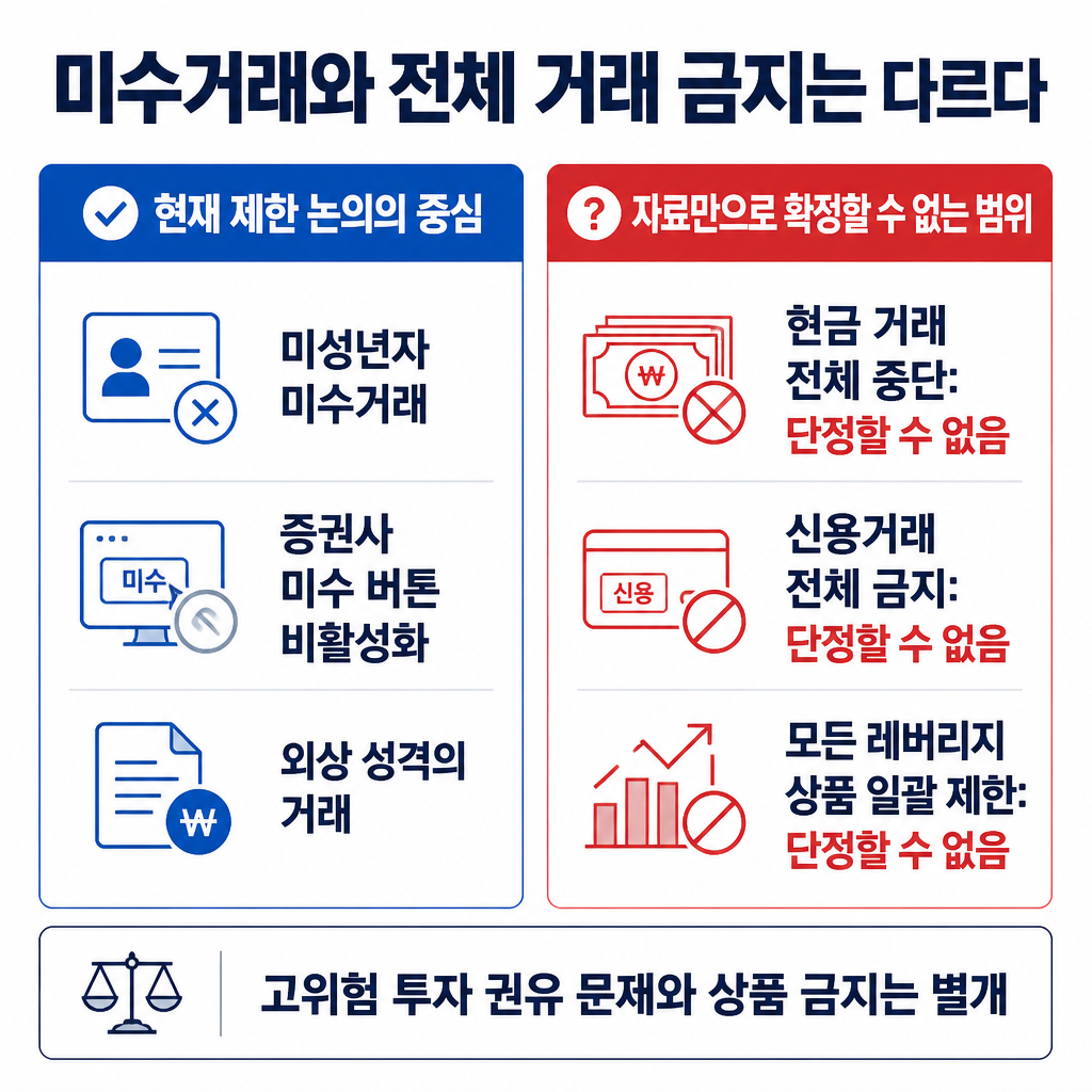 미성년자 미수거래 제한과 현금 거래 및 신용·레버리지 상품 전체 금지를 구분해 보여주는 비교표
