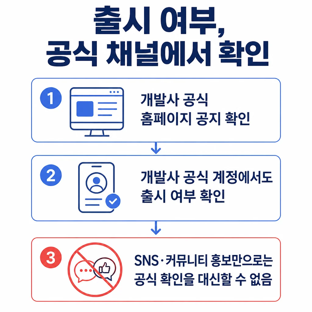 새 네트워크 출시 여부는 개발사 공식 홈페이지 공지와 공식 계정에서 확인하고, SNS·커뮤니티 홍보만으로는 판단하지 말라는 확인 흐름도.