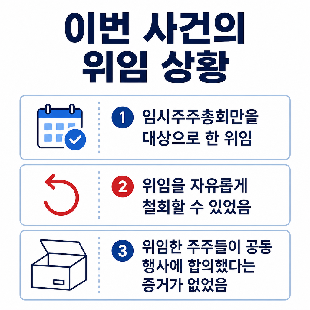 이번 사건에서 의결권 위임이 임시주주총회에 한정됐고 철회할 수 있었으며, 공동 행사 합의 증거가 없었던 사정을 정리한 그림입니다.